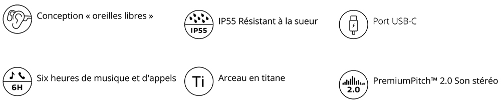 Fonctionnalités due casque à conduction osseuse Aftershokz OpenMove