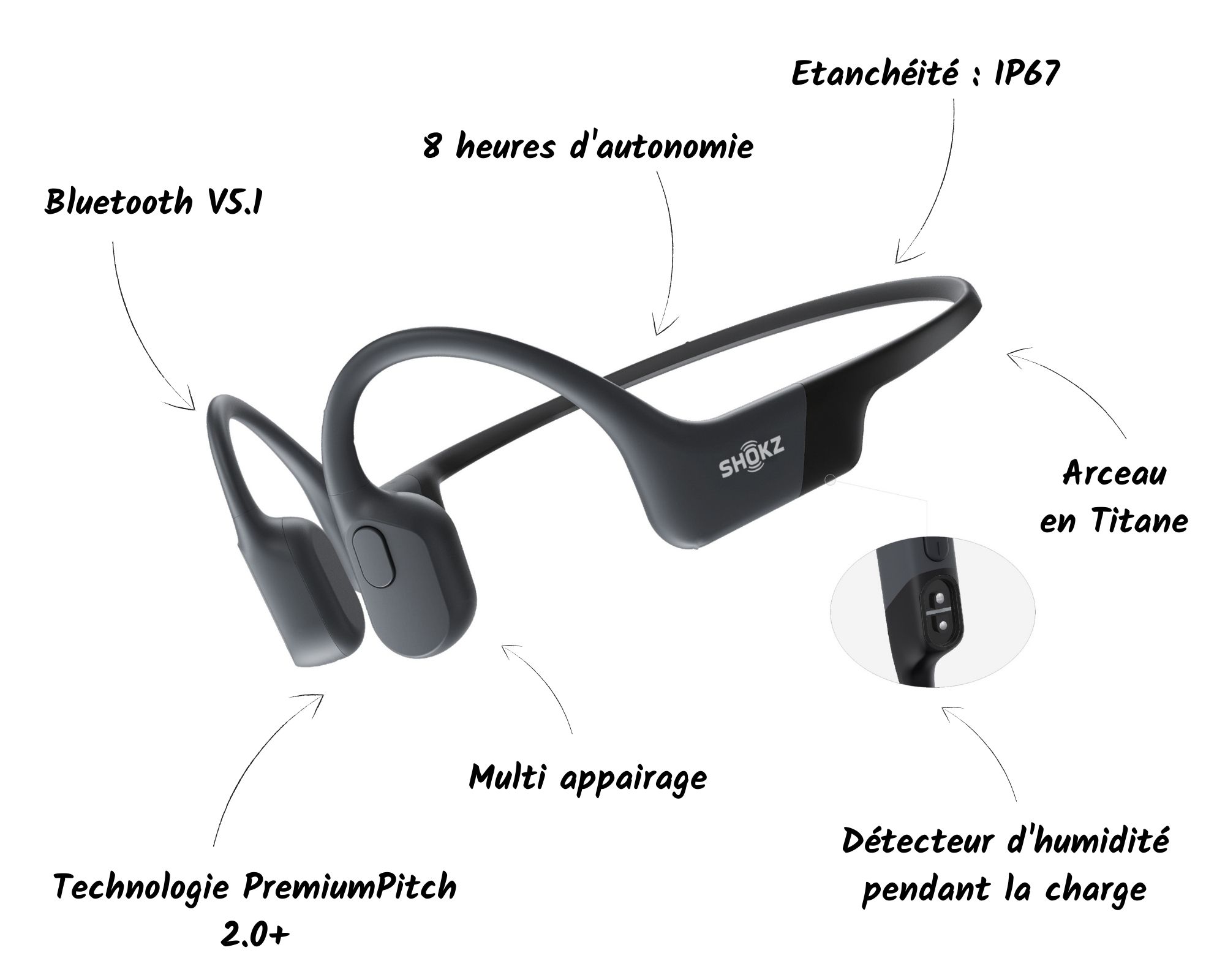 Shokz Casque bluetooth - opencomm au meilleur prix auprès de votre