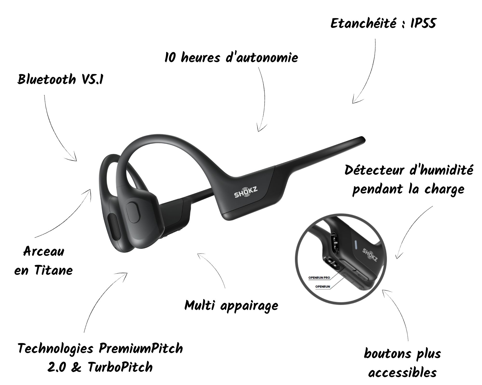 Casque Bluetooth Shokz - OPENRUN PRO MINI - Add-One